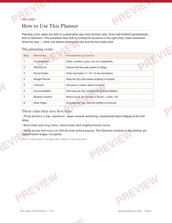 How to use this planner page with the eight-step planning order
